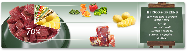 Ingrediente Adult Iberico+Greens
