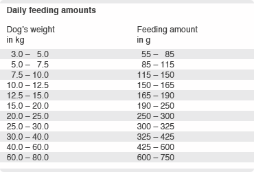 Feeding amount Adult Chicken dry dog food